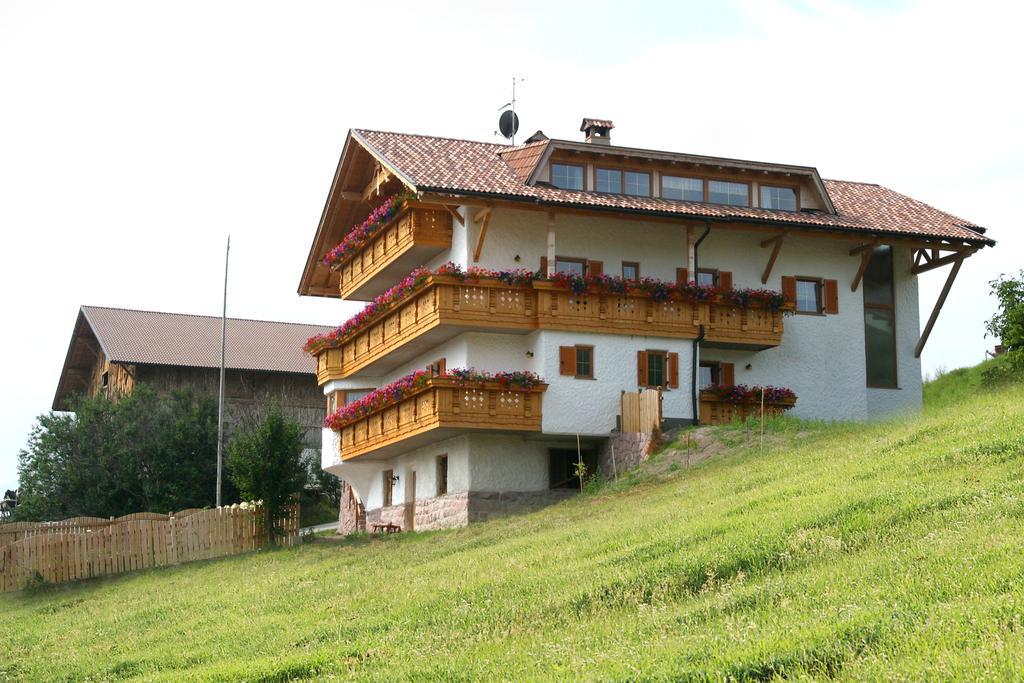 Neu-Schoetzerhof เมลตินา ภายนอก รูปภาพ